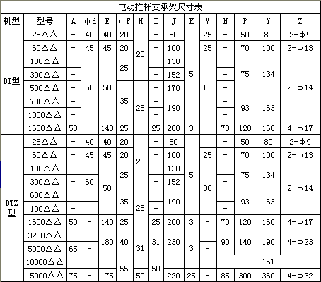 电动推杆型号表图片